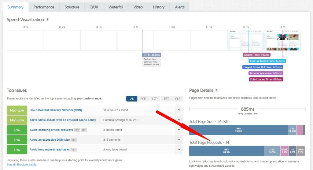 We Tested Astra With All Major Web Hosts: This Is What We Found! Number of Requests