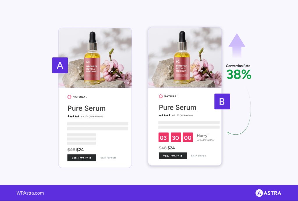 Conversion Rate and Average Order Value: The Hidden Levers of Growth Conversion Rate, the Engine of Instant Revenue Gains