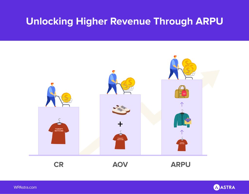 Average Revenue Per User: The Next Growth Lever Why ARPU Matters After CR and AOV