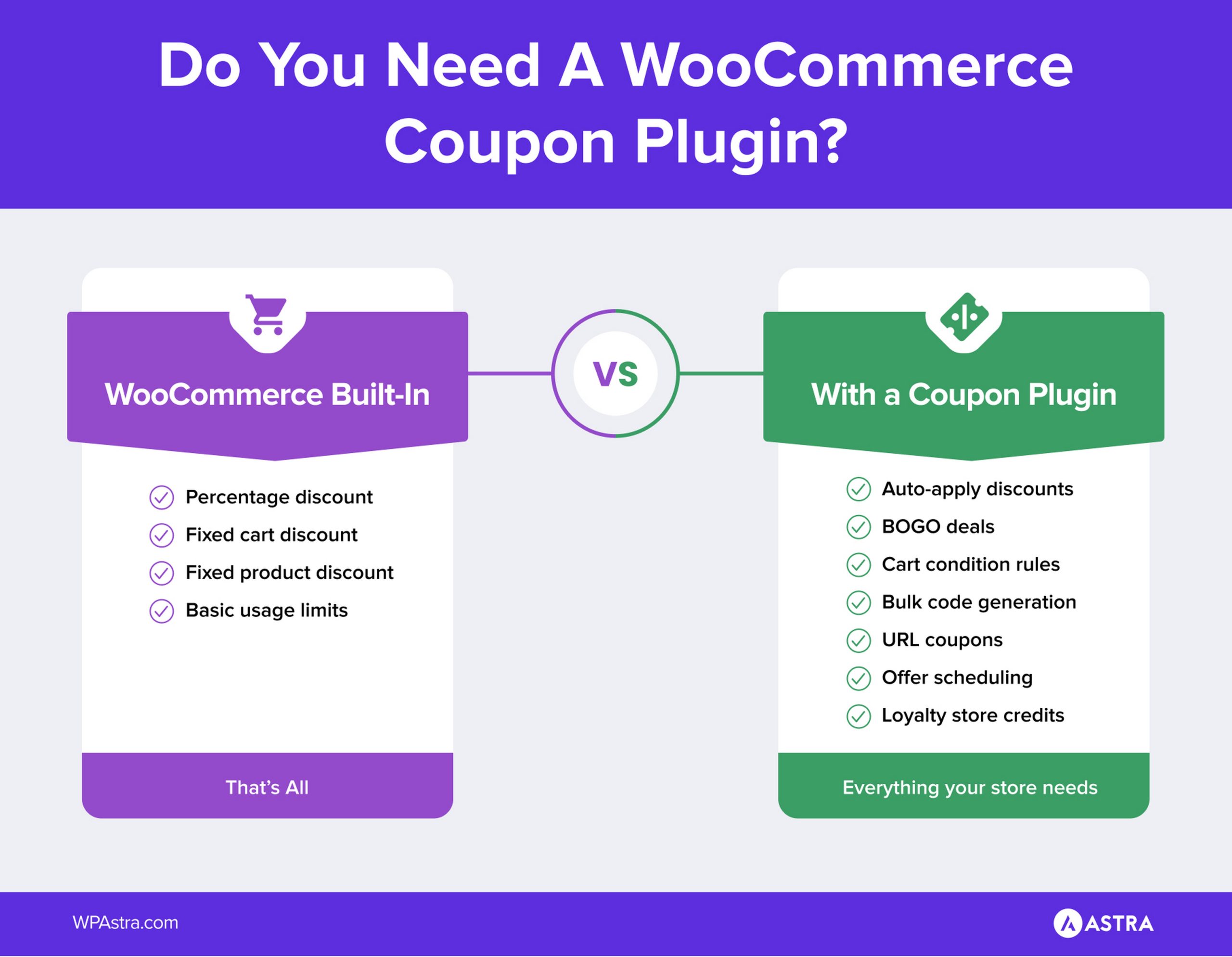 What Built-In WooCommerce Coupons Can and Cannot Do