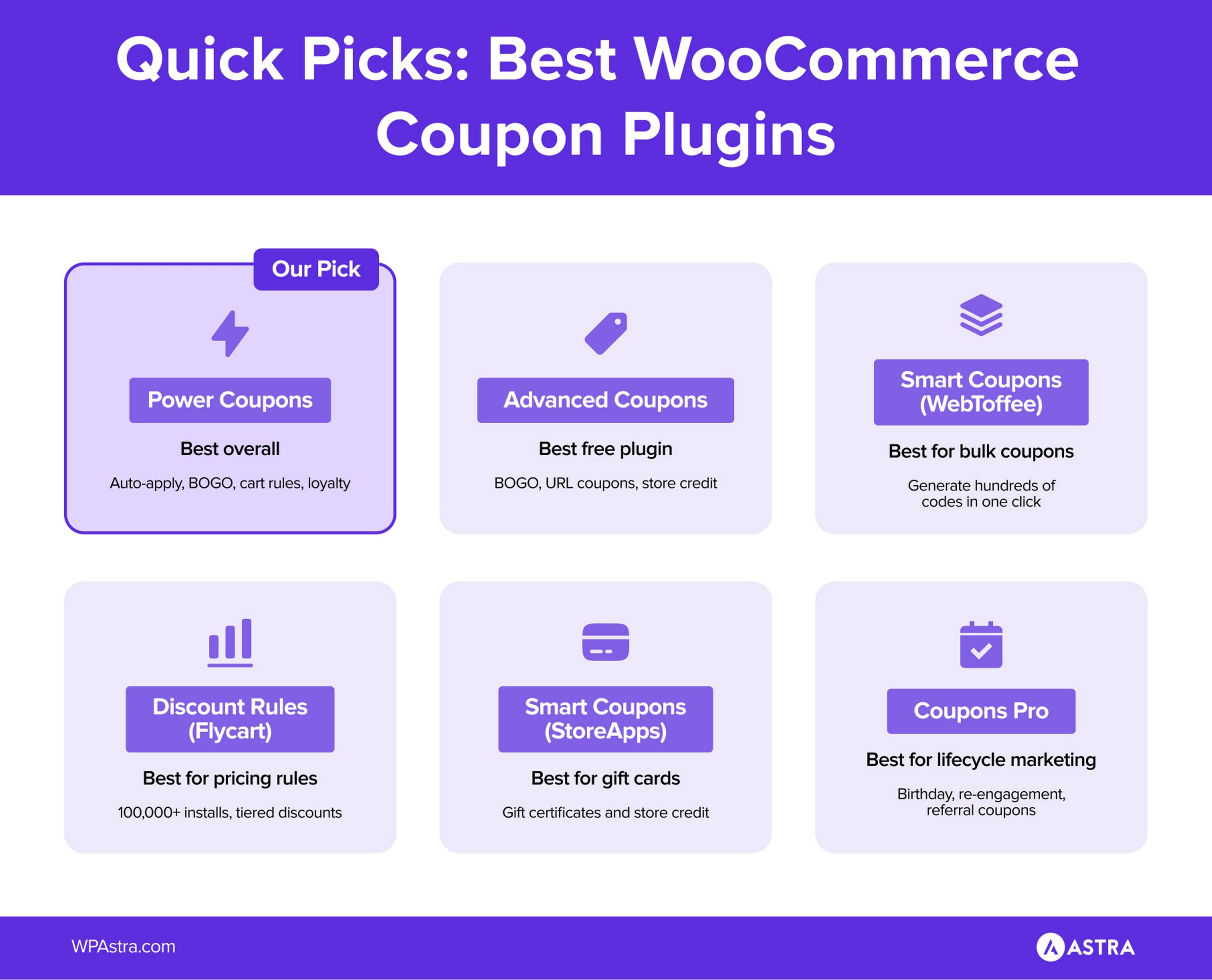 WooCommerce Coupon Plugin Quick Picks