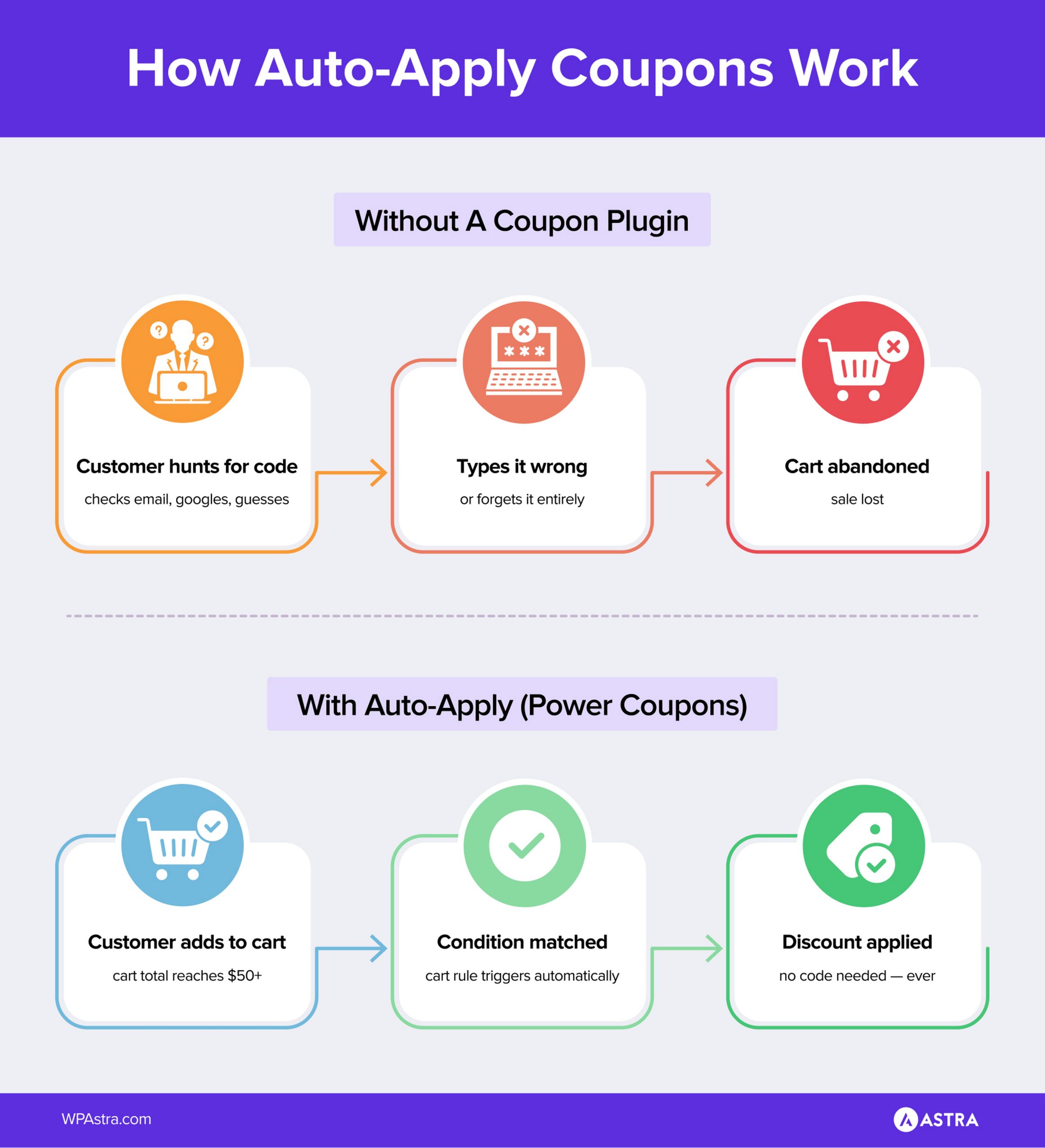 Power Coupons as a WooCommerce BOGO Plugin