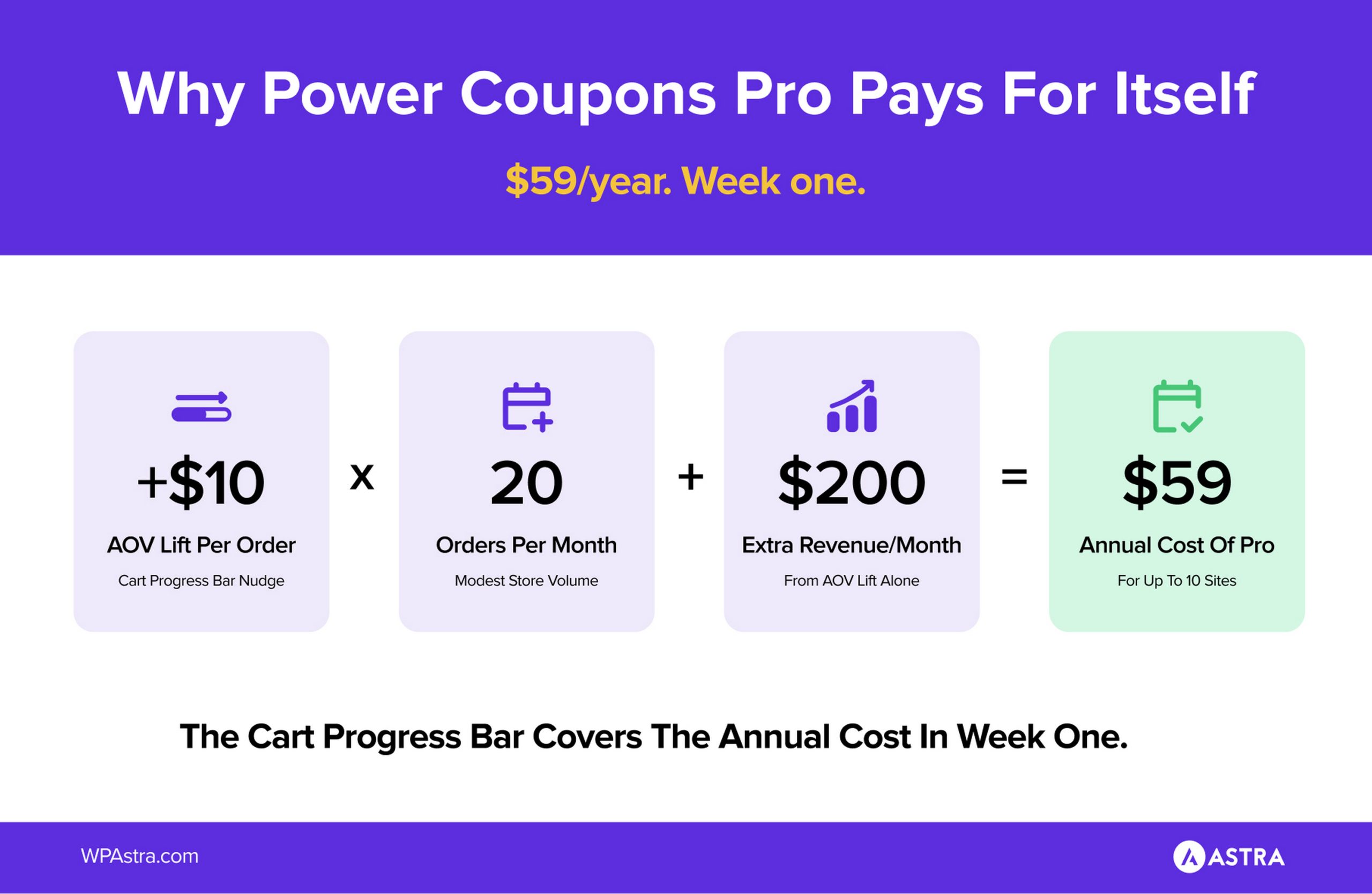 Power Coupons When to Upgrade to Pro: